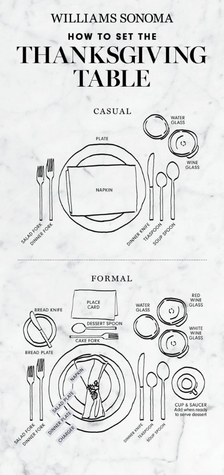 Thanksgiving Table Settings With How To Set The Thanksgiving Table