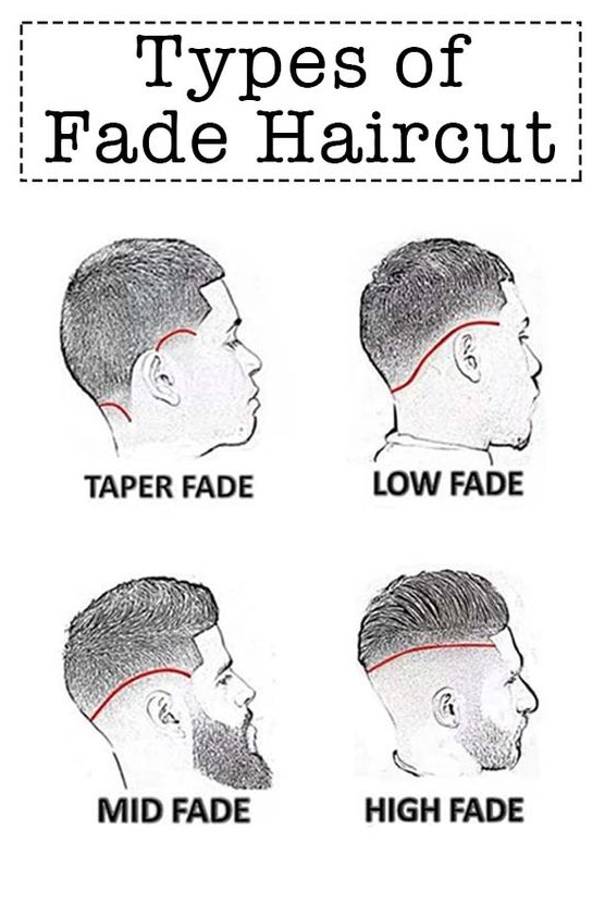 Haircut Designs For Men - Types of Fade Haircut for Men