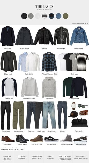 Outfit Casual   The Perfect Basic Men's Wardrobe