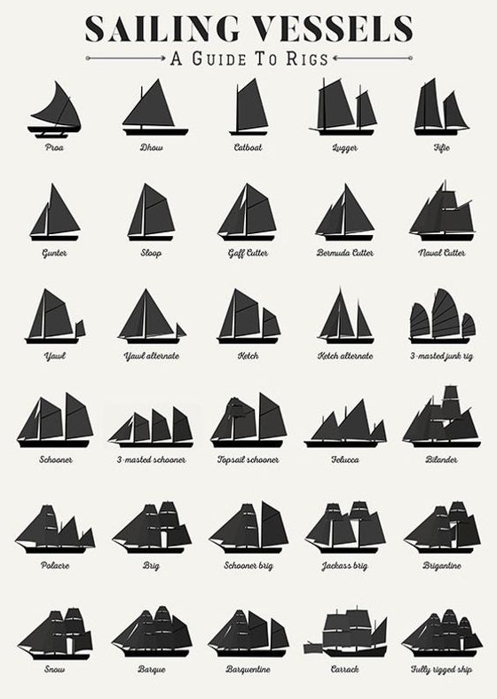 Black Gift    Vessel Types And Rigs Art Print Sailboats Poster Nautical Decor Sail Ships Wall Art Sailor Gift Maritime Decor