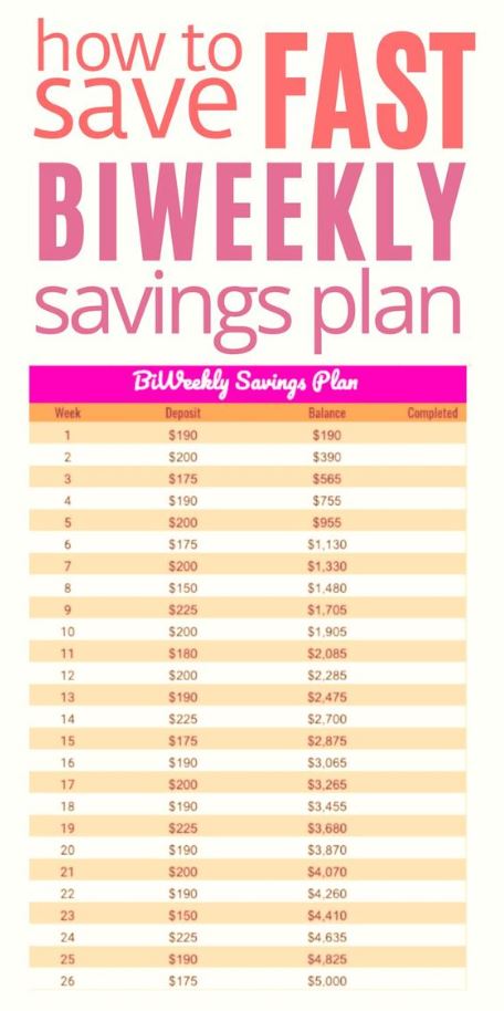 Every 2 Weeks Saving Plan   Money Saving Methods Saving Money Chart Best Money Saving Tips Money Saving Plan Weekly Savings Plan Saving Money Budget