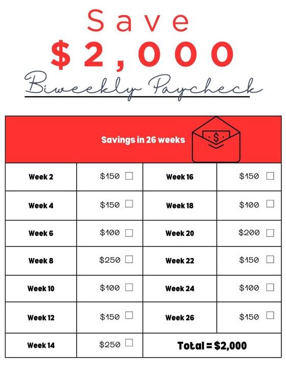 Every 2 Weeks Saving Plan   Saving Money Challenge Biweekly Money Saving Challenge Savings Challenge Saving Money Chart Money Saving Methods Money Saving Strategies