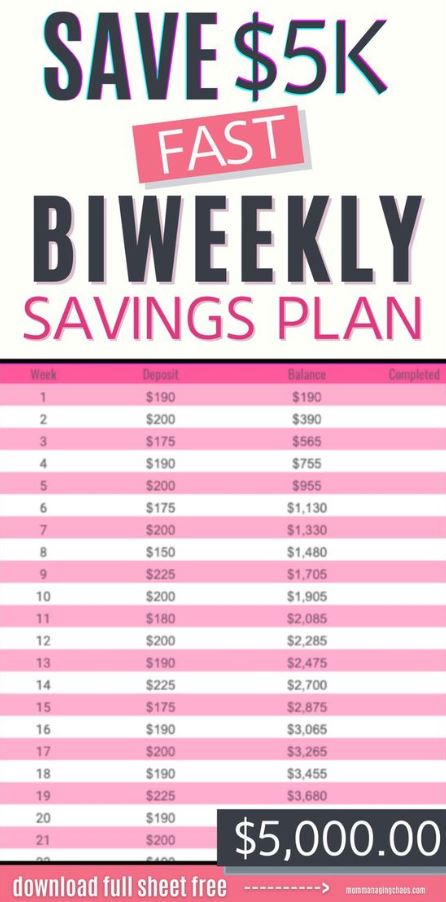 Every 2 Weeks Saving Plan   Saving Money Chart Money Saving Methods Saving Money Budget Budgeting Money Weekly Savings Plan Money Plan