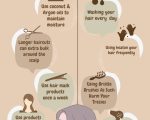 Stunning Hair Growth Secrets Picture