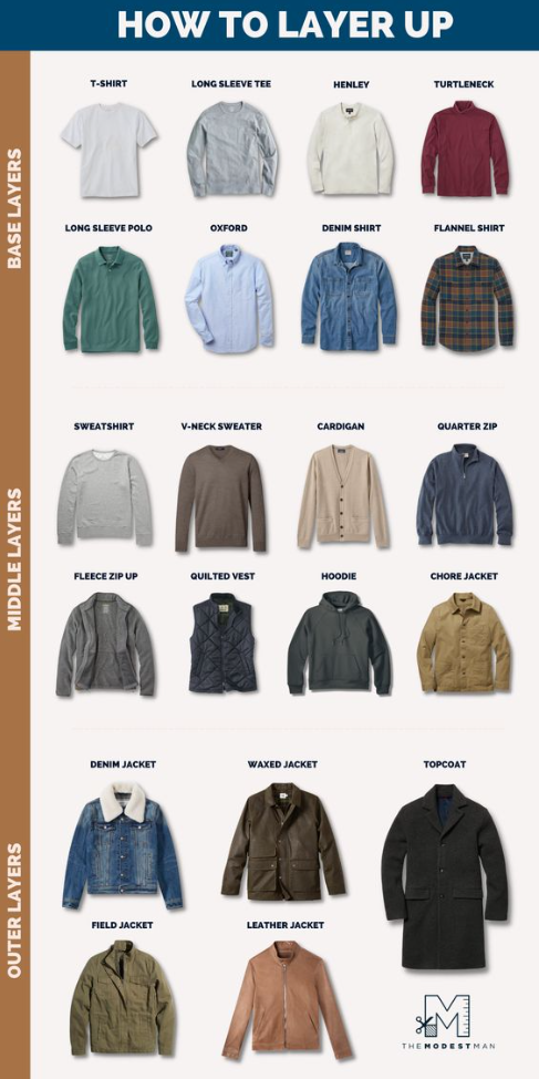Outfits For Men - How to Wear Layers During Fall and Winter Outfit Ideas