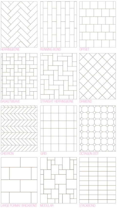 Bathroom Tiles Design Ideas   Original Style Inspiration Your Guide To Tile Pattern
