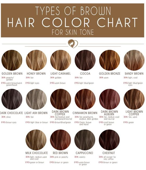 Hair Color Ideas For Brunettes   Brown Hair Color Chart To Find Your Flattering Brunette Shade To Try In 2023