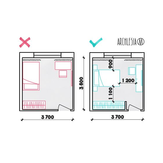 Bedroom Furniture Layout - Interior design basics bedroom layout design