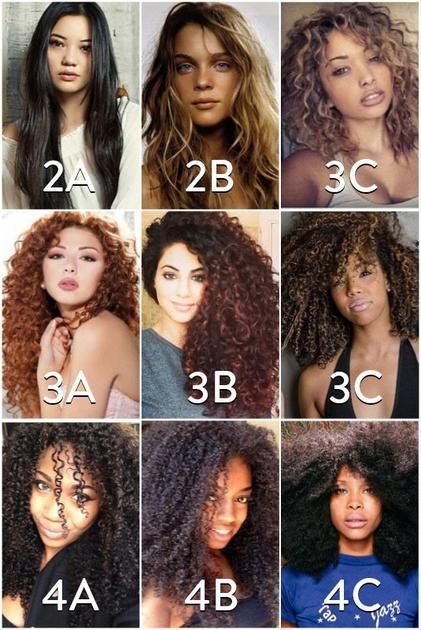 Hair Types Finding Your Texture