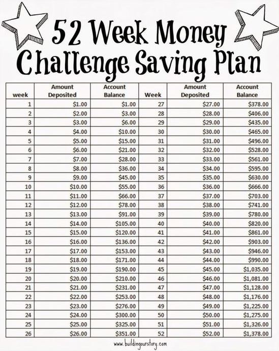Every 2 Weeks Saving Plan   52 Week Saving Plan Savings Plan Printable 52 Week Money Saving Challenge Year Savings Plan 52 Week Money Challenge 52 Week Savings