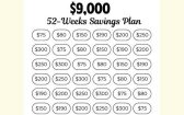 Every 2 Weeks Saving Plan   Saving Money Chart Money Saving Strategies Money Saving Methods Money Saving Techniques Saving Money Budget Money Saving Challenge