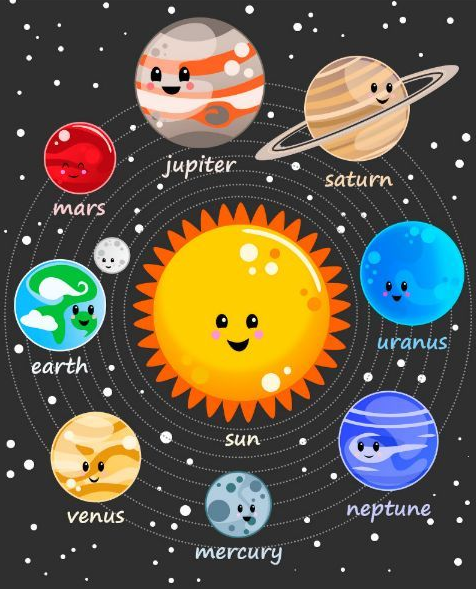 Planet   Solar System Kawaii Illustration Sun And Planets Poster