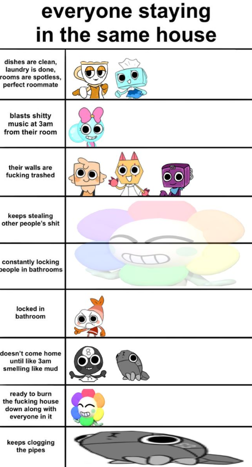 Dandy's World Group Dynamic Lolz Relationship Chart Dandy My Favorite Image I Dont Have Friends Very Funny Pictures World